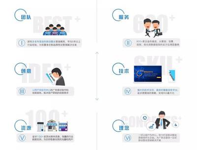 三盛宏业控股中昌数据成功并购国内领先的全球化大数据数字营销提供商云克科技