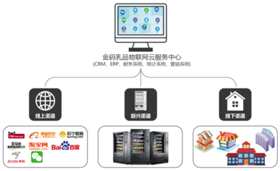 公司简介