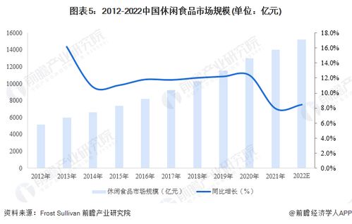 预见2023 2023年中国休闲食品行业全景图谱 附市场规模 竞争格局和发展前景等