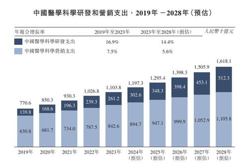 冲击港股 国内医学科学研发和营销数字化龙头